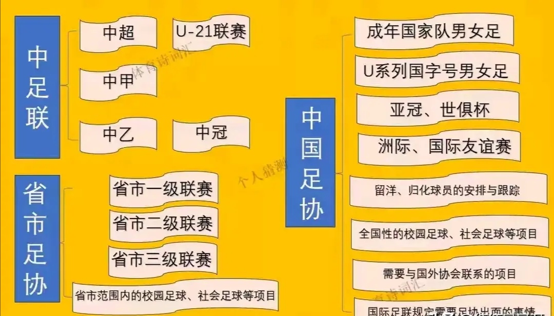中国足球新媒体矩阵全面布局，扩大影响力的简单介绍